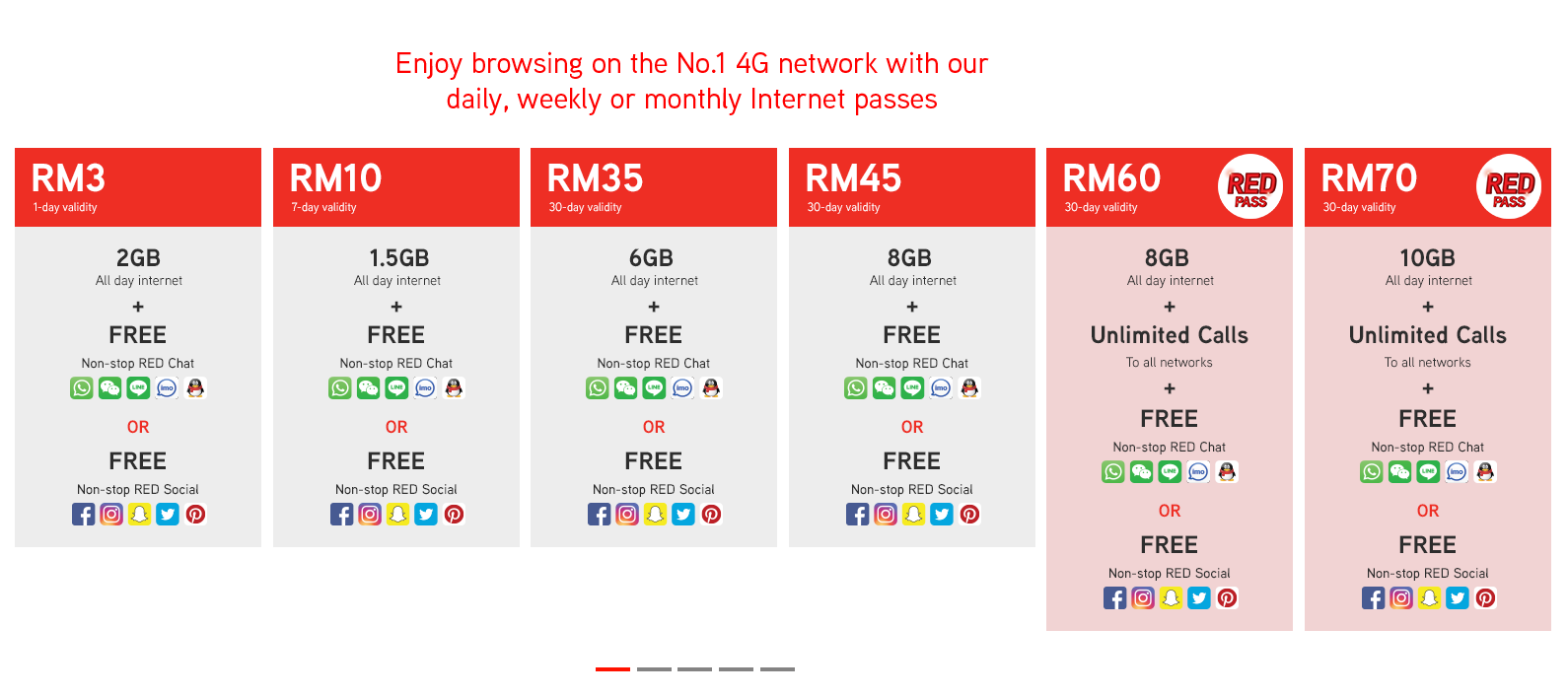 New prepaid pack Hotlink RED offering tons of free ...