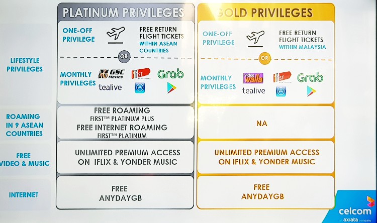New Lifestyle Privileges For Celcom First Postpaid Plans Include Free Return Flight Tickets Grabcar Rides Food And Drink And More Technave
