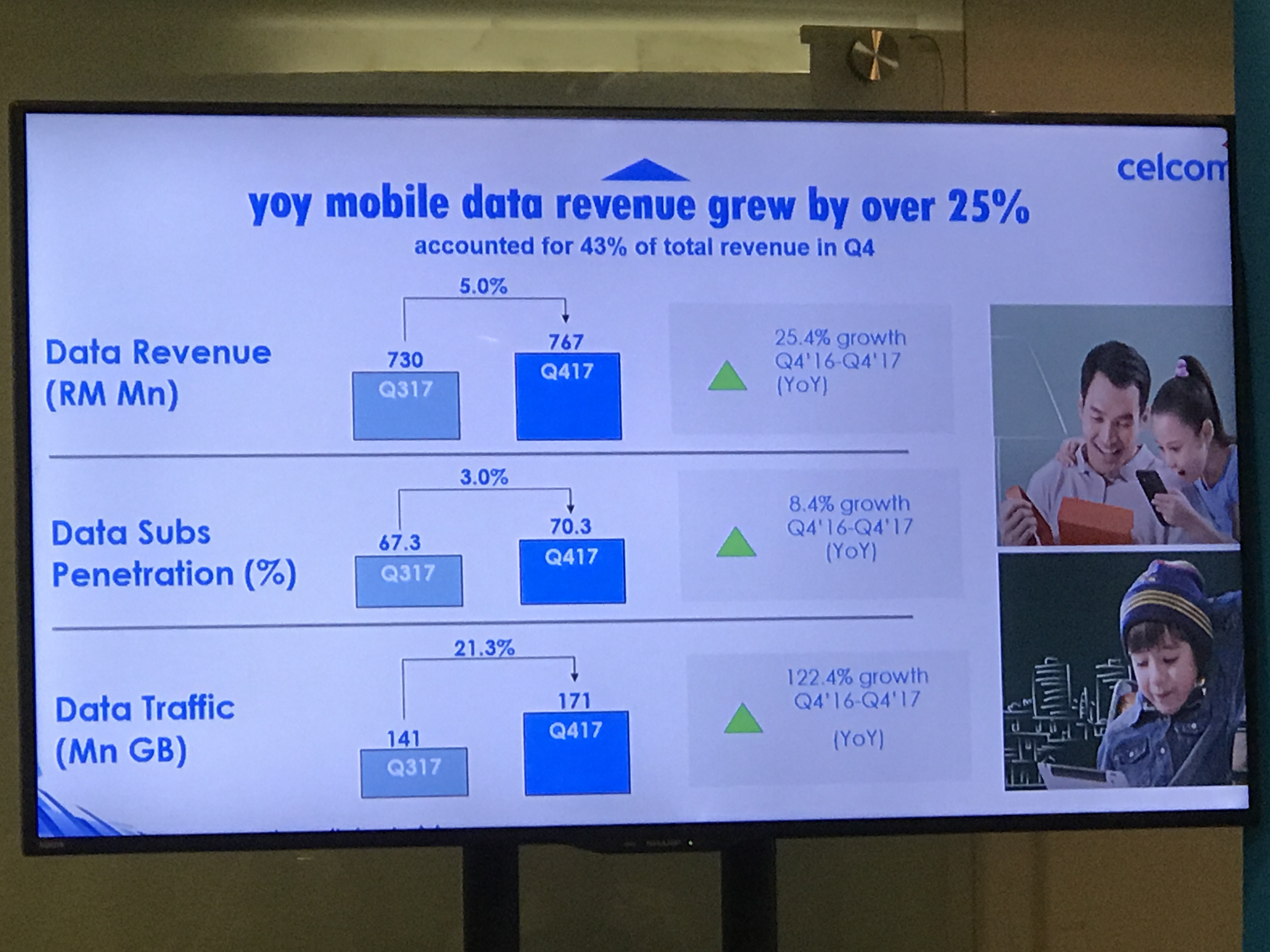 celcom data reve.jpg