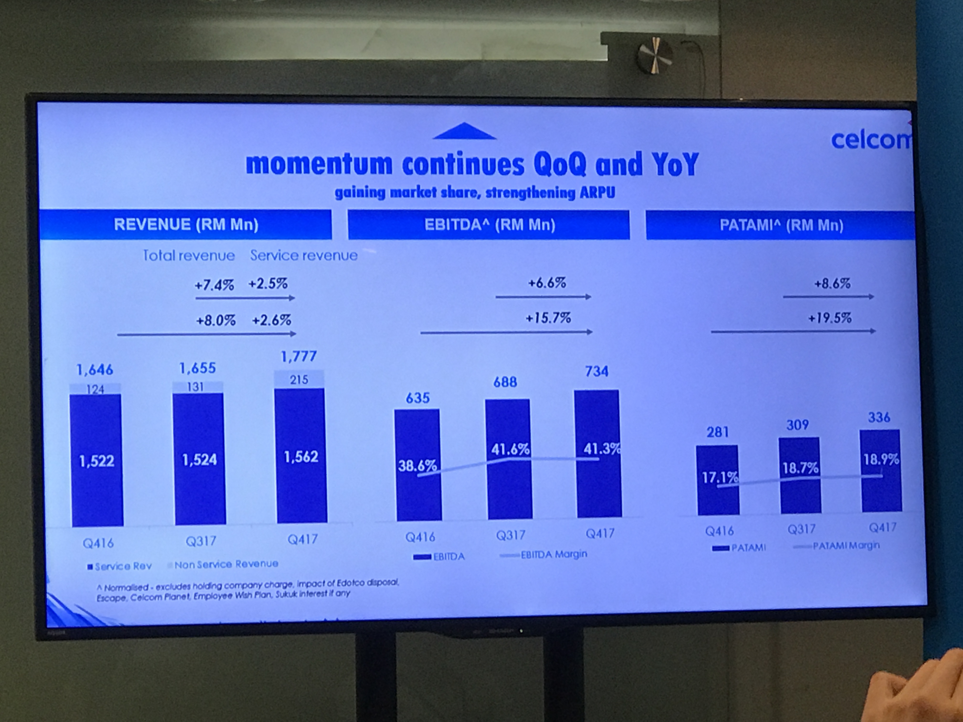 celcom ebita.jpg