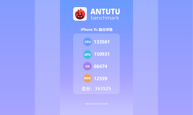 Apple-A12-AnTuTu.png