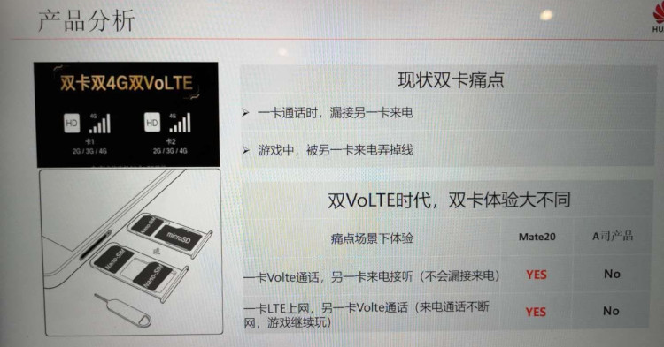 Screenshots of Huawei Mate 20's "Dual Active SIM" capabilities leaked