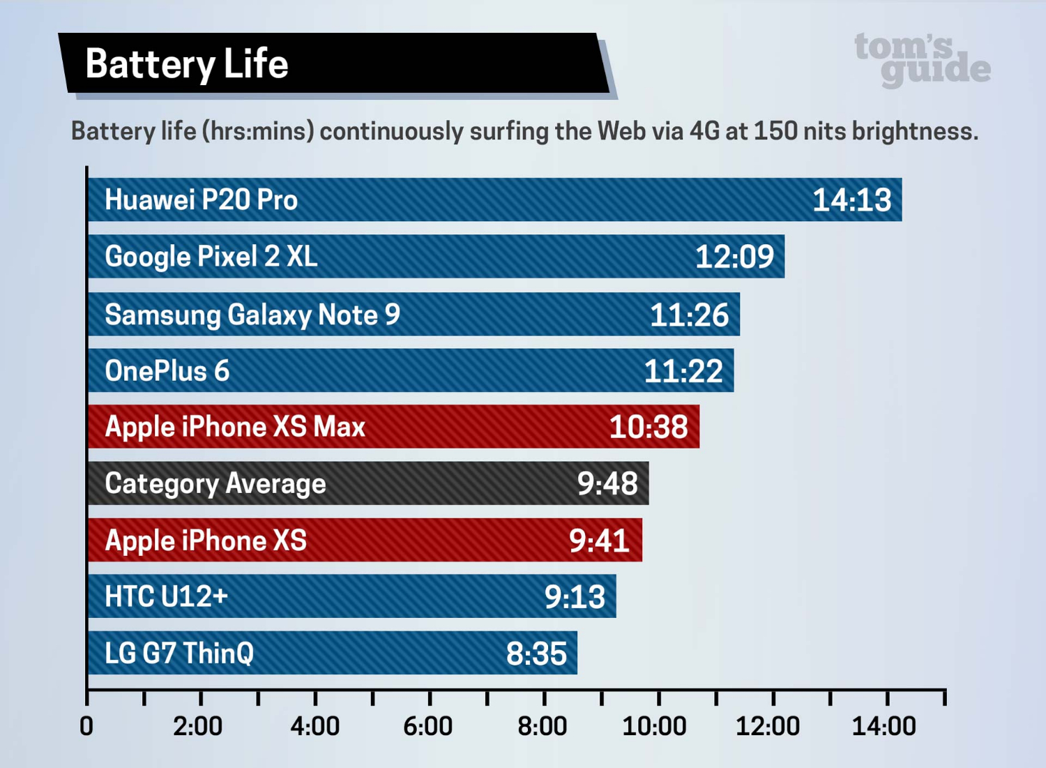 samsung galaxy 9 price