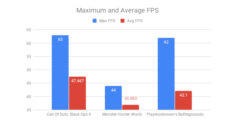 Maximum and Average FPS.png