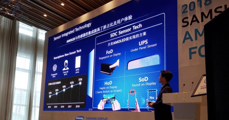 An in-display front camera by Samsung is already in development