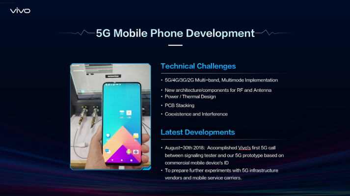Vivo spearheads 5G-embedded “Intelligent Phone” era, accelerating AI Research and Development
