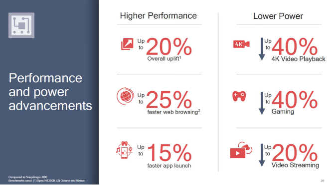 Snapdragon Processor Chart