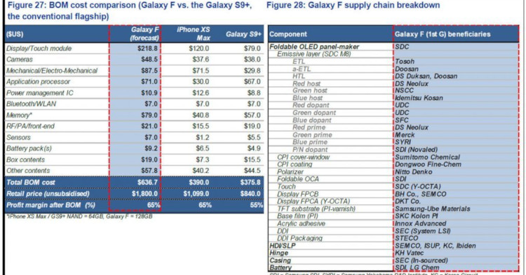 The-expected-bill-of-materials-for-the-Samsung-Galaxy-F.jpg