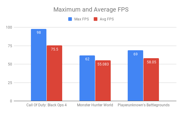 Maximum and Average FPS.png