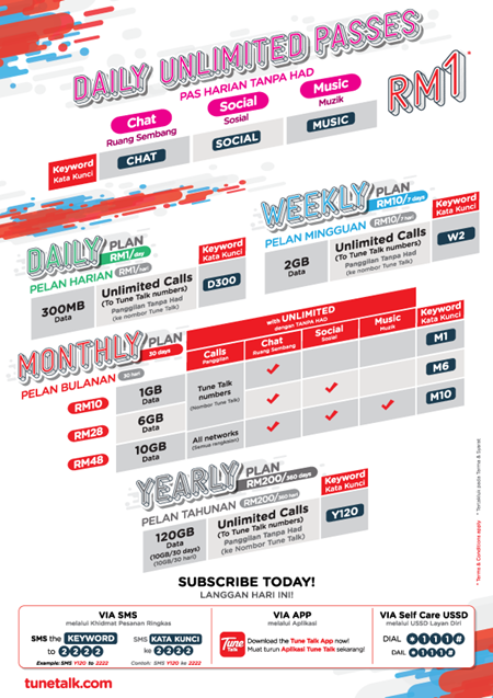 Tune Talk Plans infographic.png