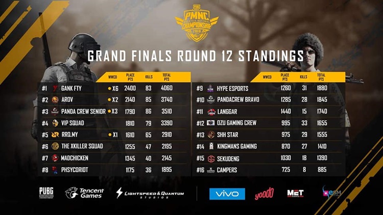 PUBG Final Results.jpg