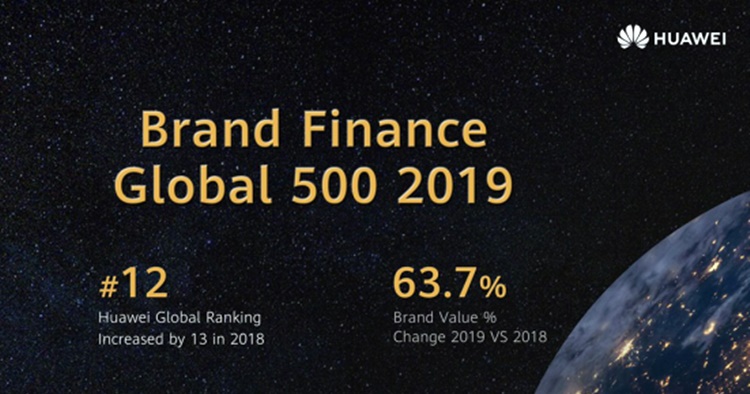 Huawei is now worth $62.278 billion on the Brand Finance Global 500 2019