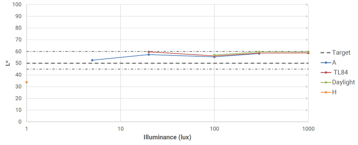 graph_exposure.jpg