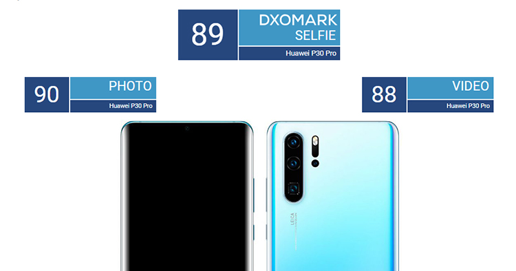 Huawei P30 Pro selfie camera scores 89 on the DxOMark Selfie test
