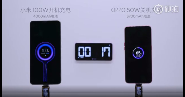 Xiaomi 100W Super Charger could fully charge a 4000mAh battery in just 17 minutes