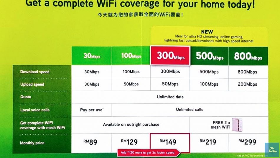 Maxis will be offering up to 800Mbps speeds starting next ...