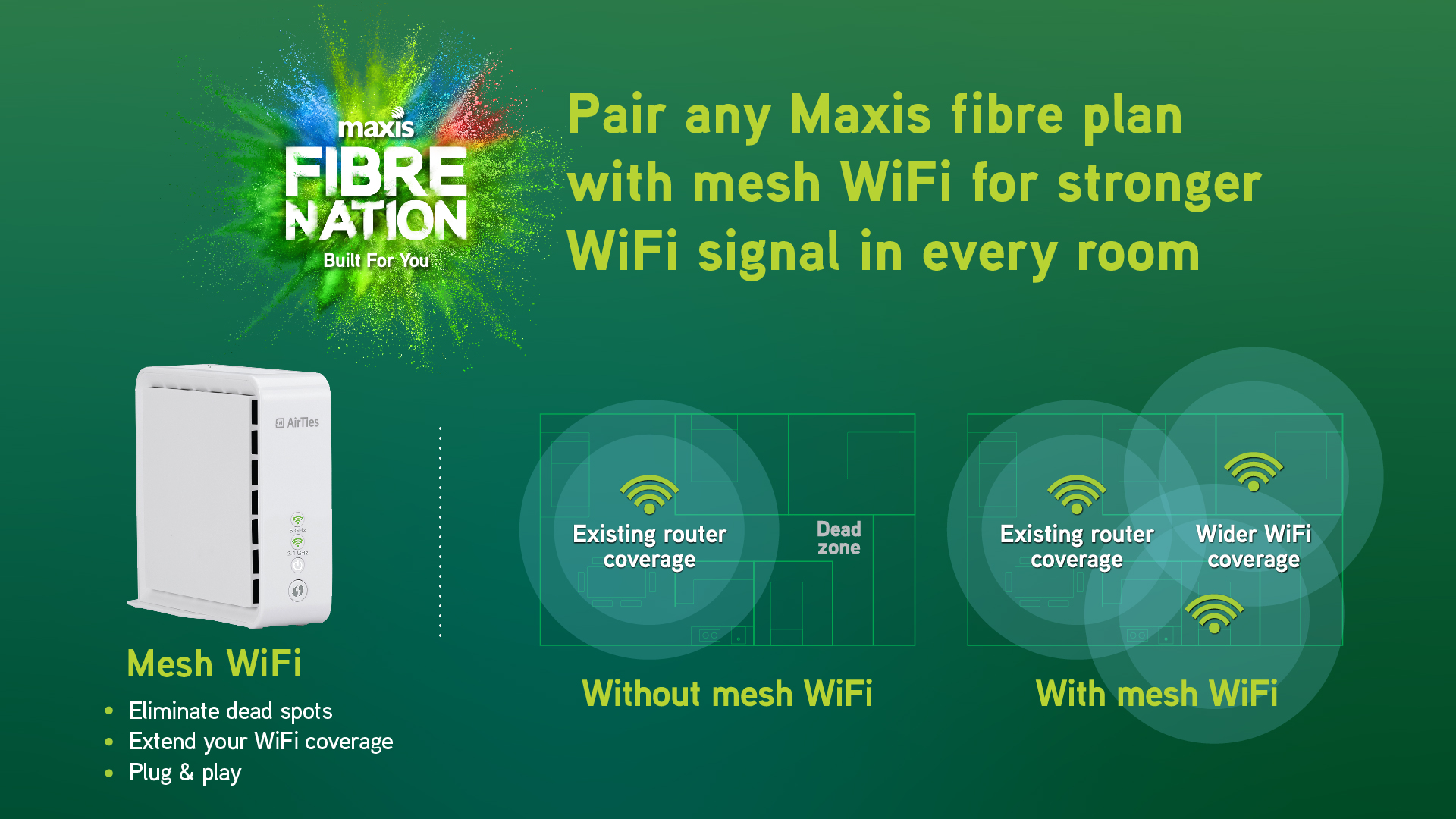 Maxis Introduces New Fibre Plan With Speeds Of Up To 800mbps And Free Wifi Mesh Devices Technave