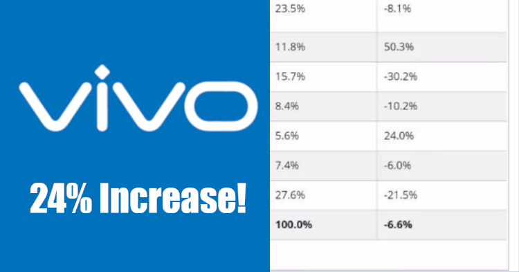 Vivo Mobile India Pvt Ltd company | Greater Noida