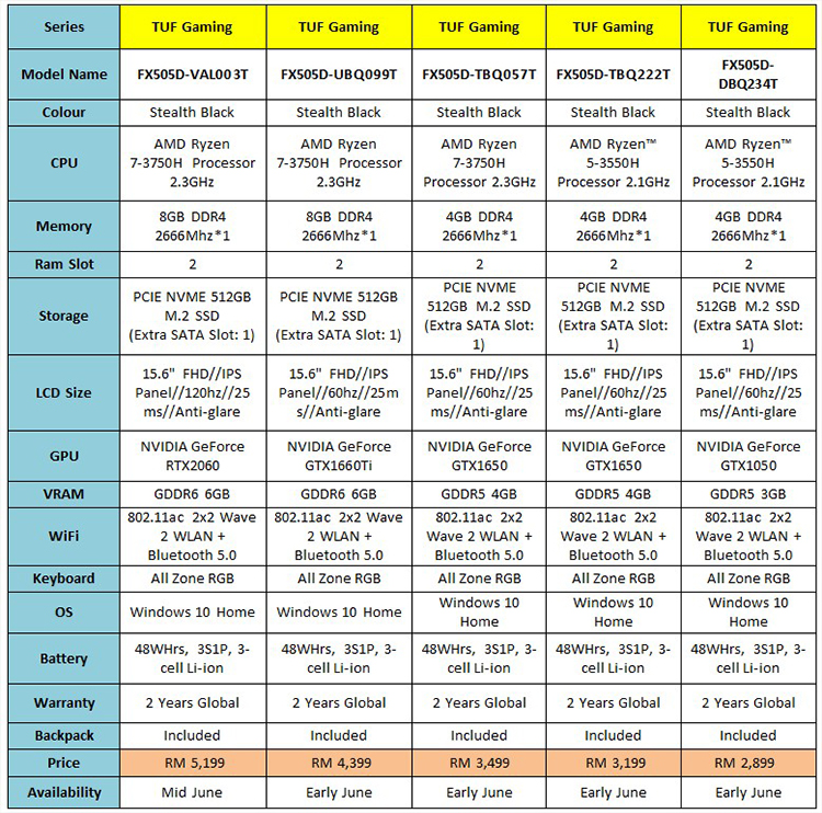 Press Release - Malaysia’s first ASUS & AMD Ryzen powered laptops with the new GeForce GTX [14145] - WordPad.jpg