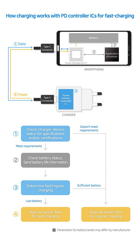 PD-Controllers_Infographic1-601x1024.jpg