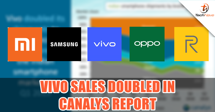 Vivo performed the most by 108% according to Canalys Report