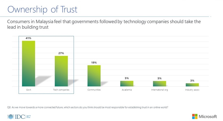 Ownership of trust.jpg