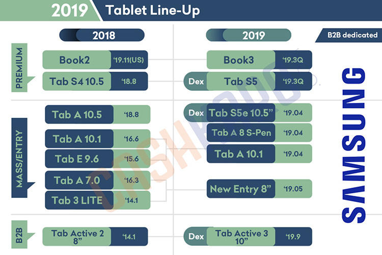 Samsung-Tablet-Lineup.jpg