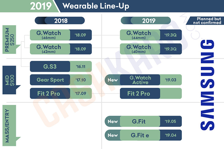 Samsung-Wearable-Lineup.jpg