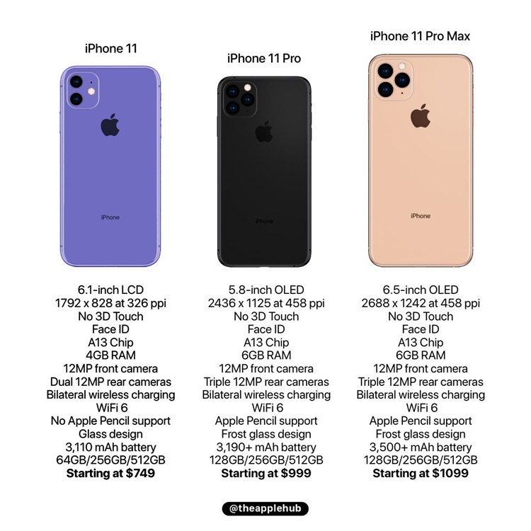 iphone 11 series