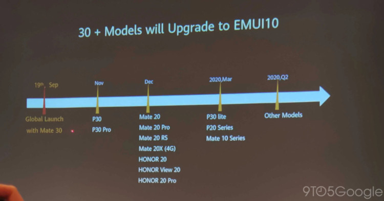 EMUI-10-update-roadmap 2.JPG