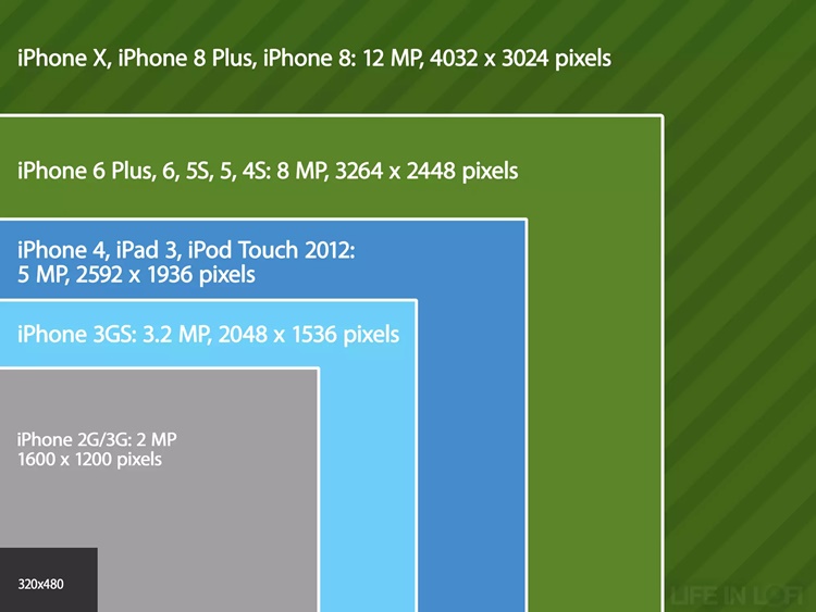 how-the-apple-iphone-s-camera-evolved-over-the-years-technave