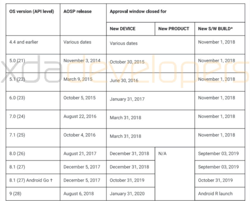 google-android-update-window-xda-839x675.jpg