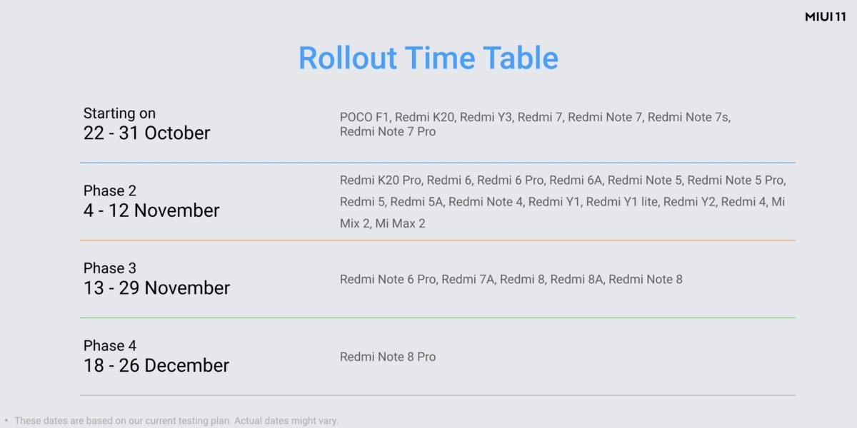 Xiaomi-MIUI-11-roadmap-twitter-1200x600.jpg