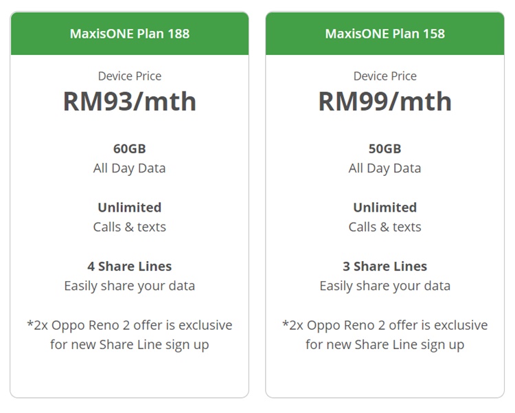 You Can Purchase An Oppo Reno 2 And Get Another One For Free With Maxis Zerolution Plan Technave