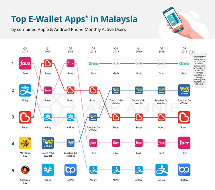 01. Biggest eWallet in MY MAU - iPrice Insights.png