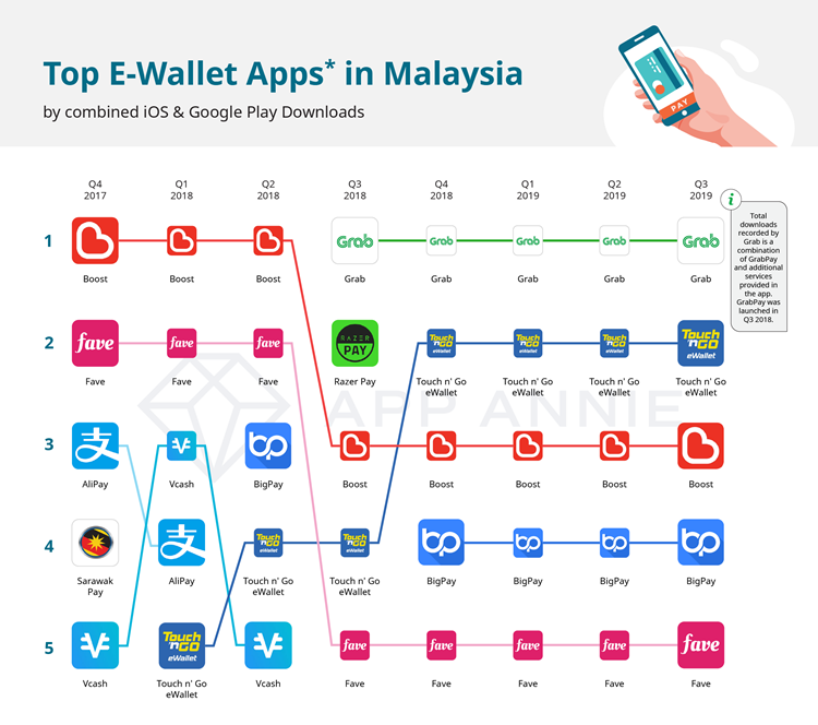 02. Biggest eWallet in MY DL - iPrice Insights.png