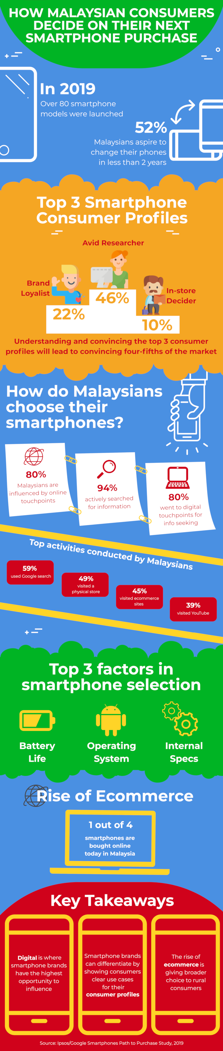 Infographic - Smartphone Path to Purcahse.png