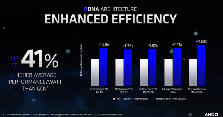 AMD-Radeon-Pro-W5700-RDNA-efficiency.jpg