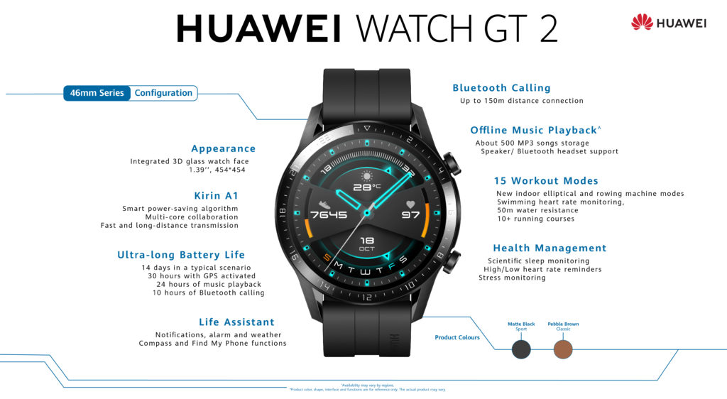 Huawei watch 2025 2 features