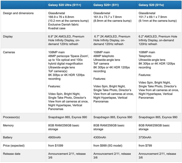 The next Samsung Galaxy S series will be called S20 and it ...