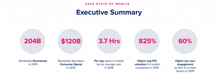 2020-state-of-mobile-exec-summary-1024x349.jpg