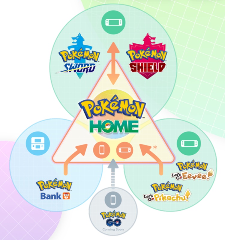 Here's how Pokemon Home transfer and trading works on your smartphone