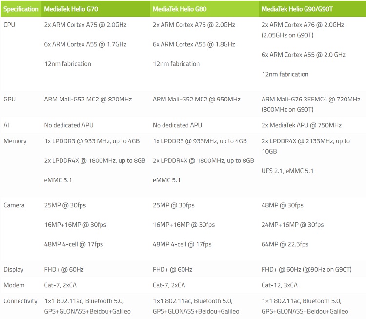 mediatek_gseries_comparison.jpg