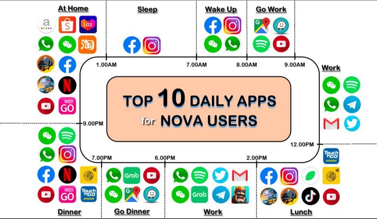 nova_apps.jpg