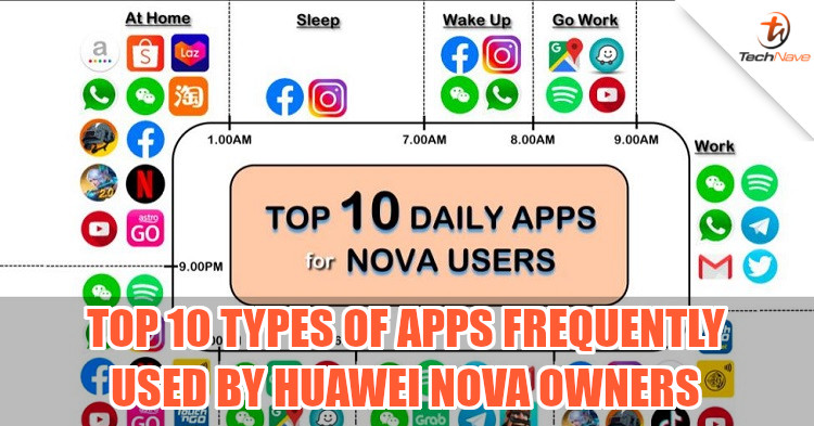 Top 10 types of apps frequently used by Huawei Nova owners