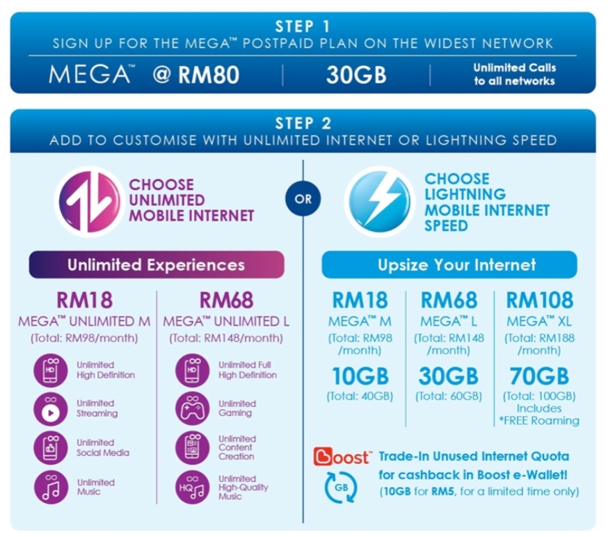 Celcom unveils new MEGA postpaid plan, offers unlimited ...