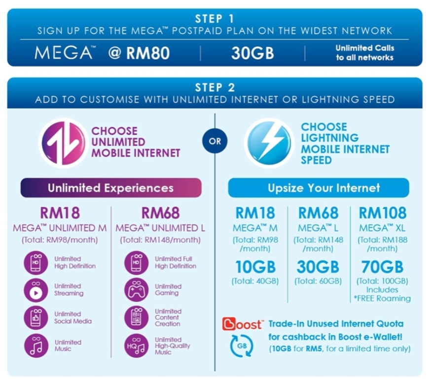 Celcom postpaid plan 2021