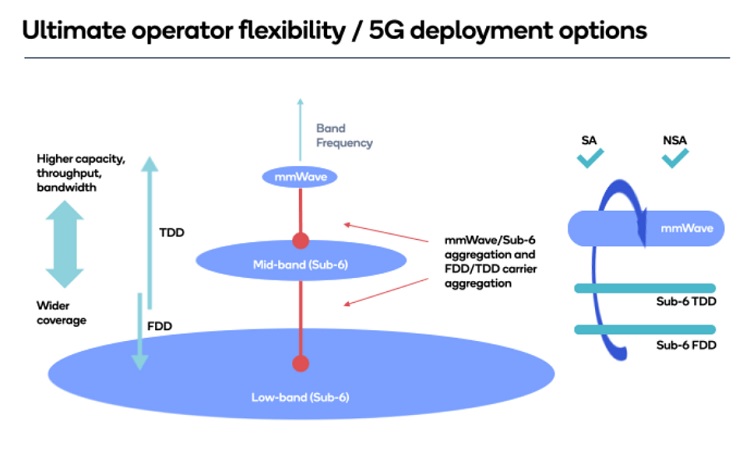 5gdeploymentoptions.jpg