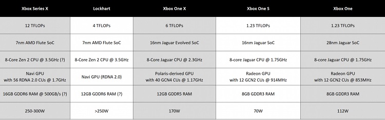 xbox_spec_comparison_tweaktown.jpg