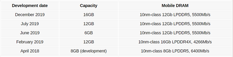 Samsung LPDDR5 RAM 1.png